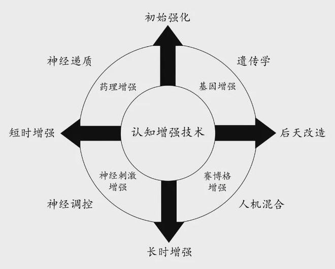 作战中的认知优势：美陆军的策略与实践必一运动sport网页版登录提升多域(图2)