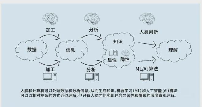 作战中的认知优势：美陆军的策略与实践必一运动sport网页版登录提升多域(图6)