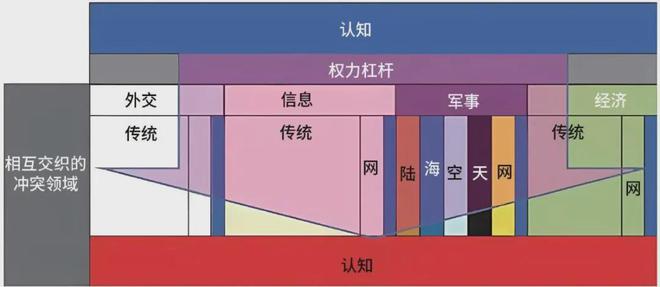 作战中的认知优势：美陆军的策略与实践必一运动sport网页版登录提升多域(图5)