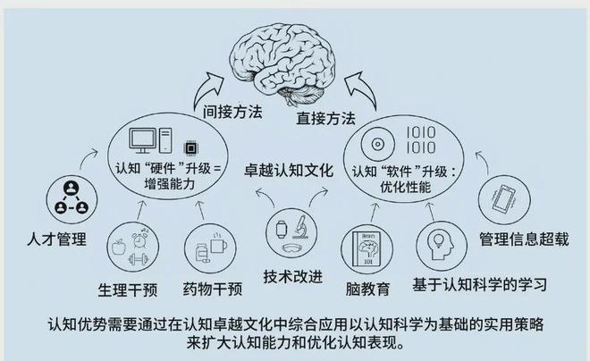 作战中的认知优势：美陆军的策略与实践必一运动sport网页版登录提升多域(图4)